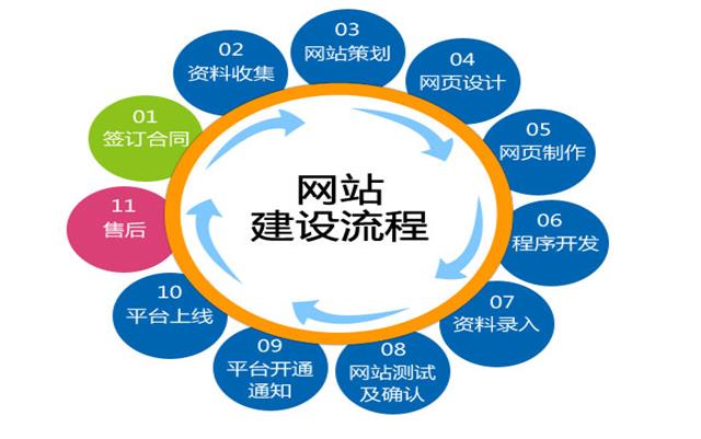 沈陽(yáng)網(wǎng)站建設(shè)要關(guān)注哪些細(xì)節(jié)？